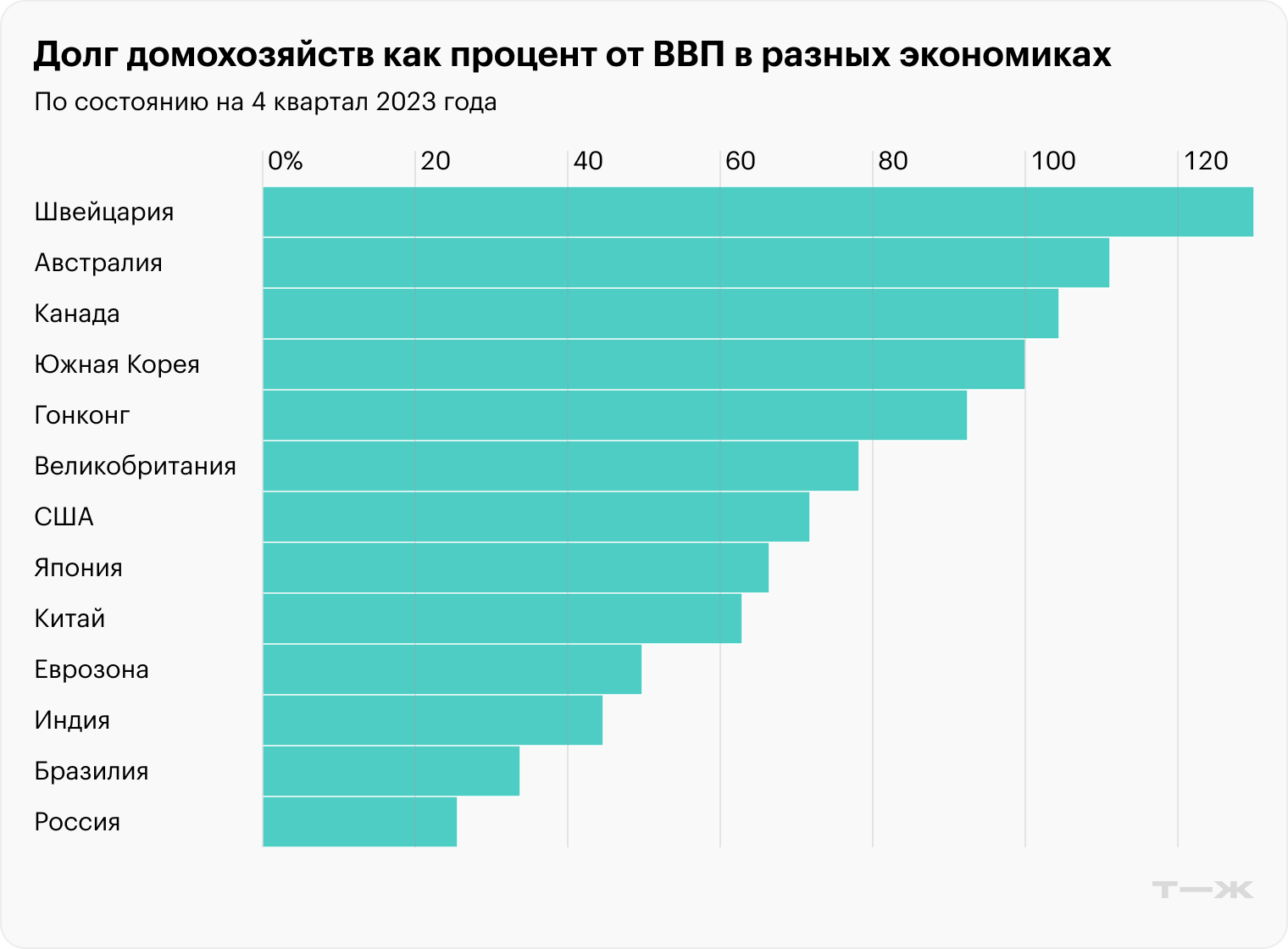 Источник: Financial Times