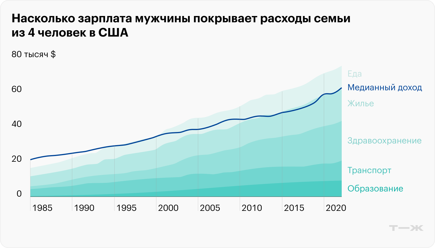 Источник: Financial Times