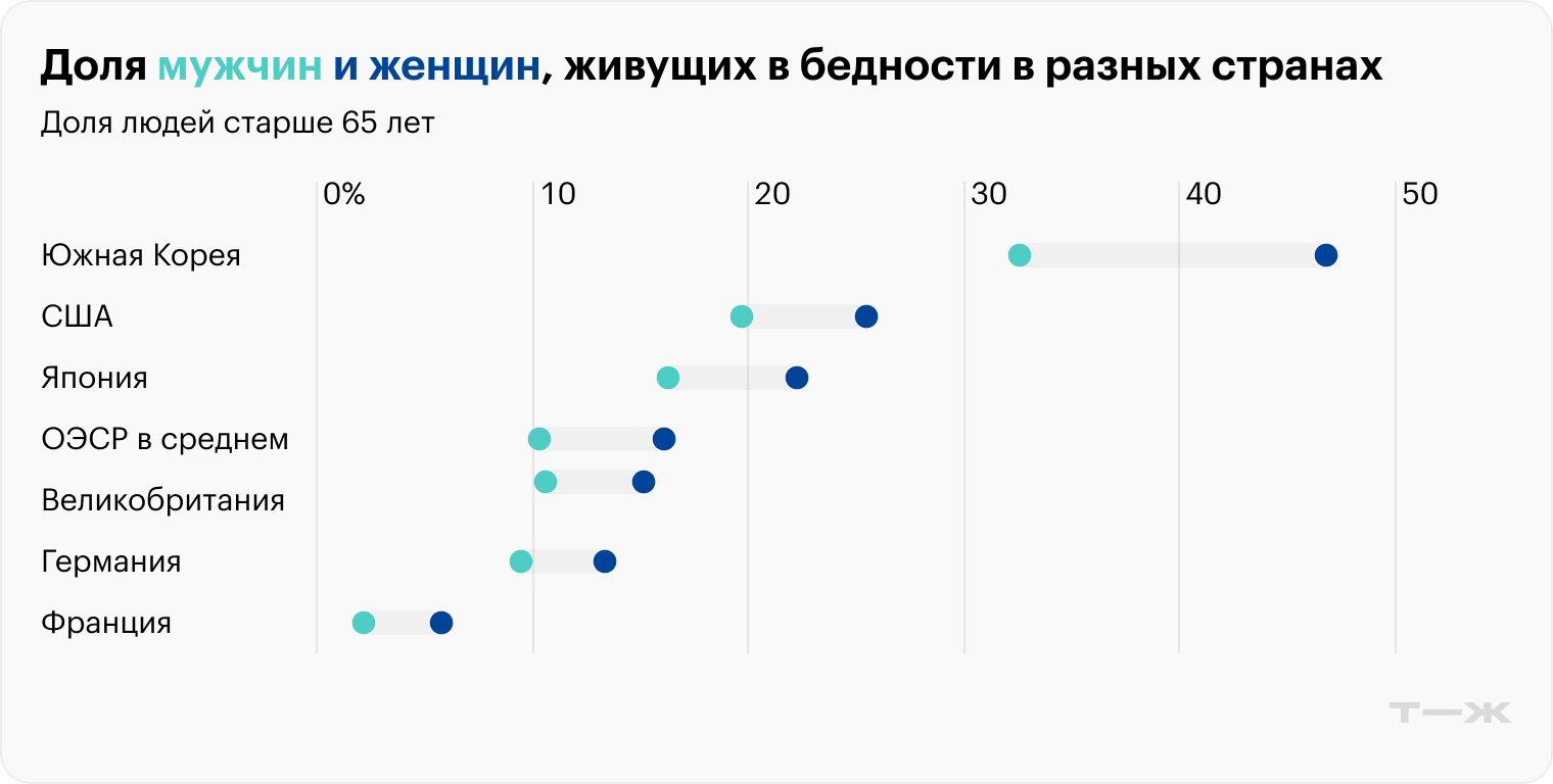 Источник: The Economist