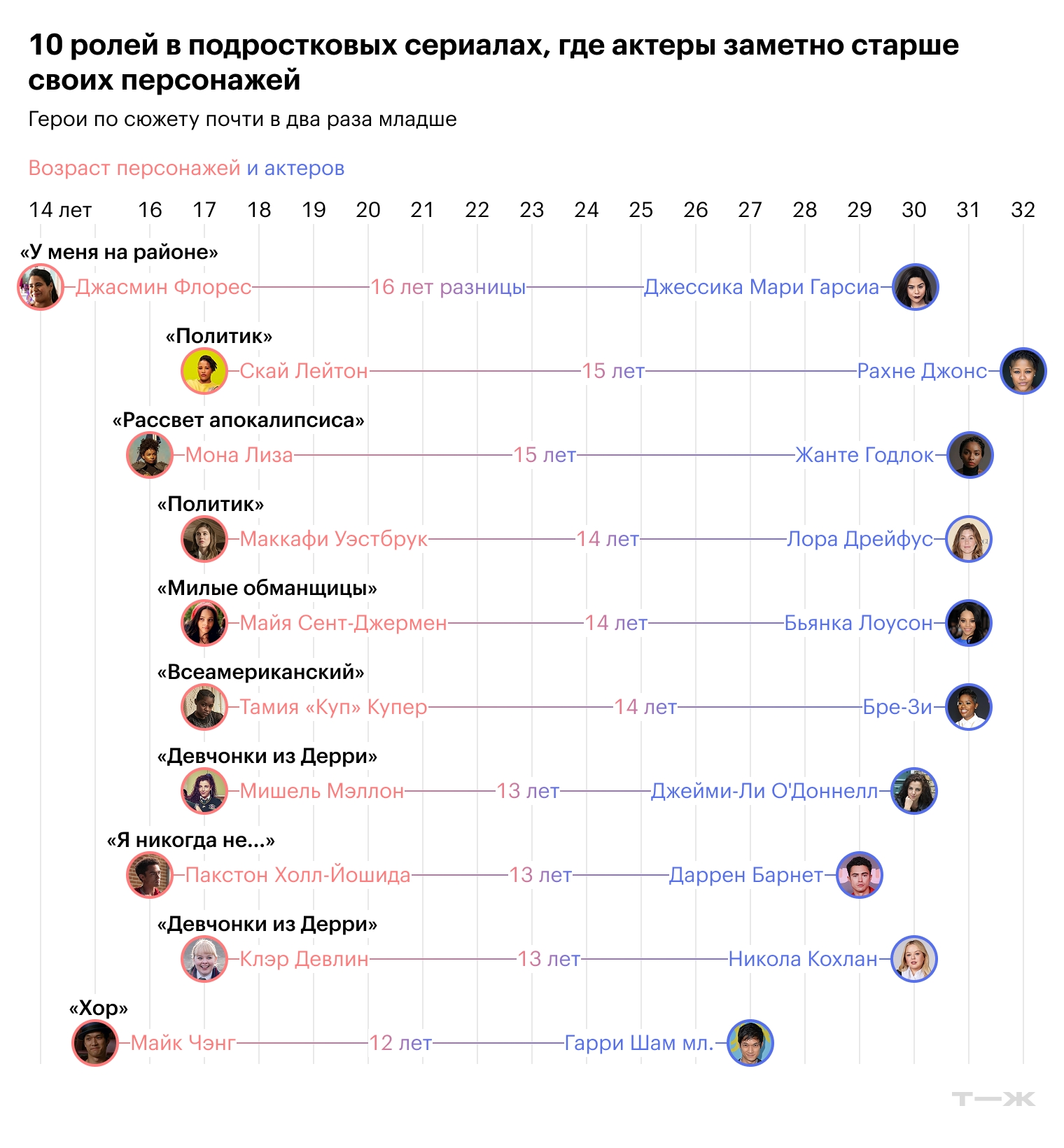 Источники: Kaggle, расчеты Т⁠—⁠Ж