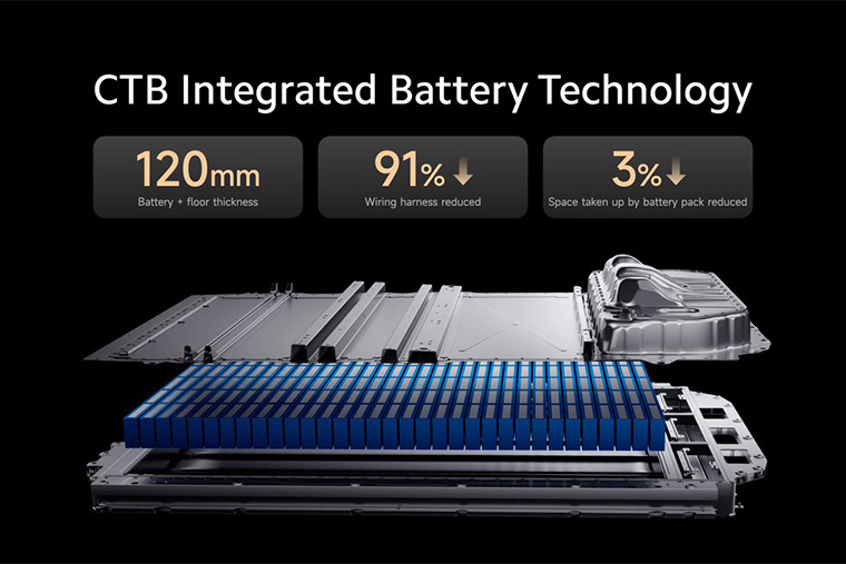Батарея Xiaomi SU7 всего 120 мм в высоту. Источник: Lei Jun (CEO Xiaomi) / X