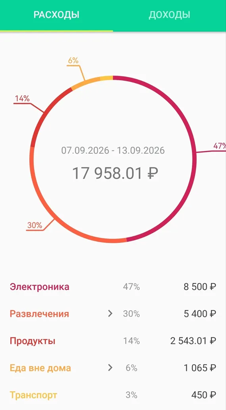 Мои расходы за неделю из приложения