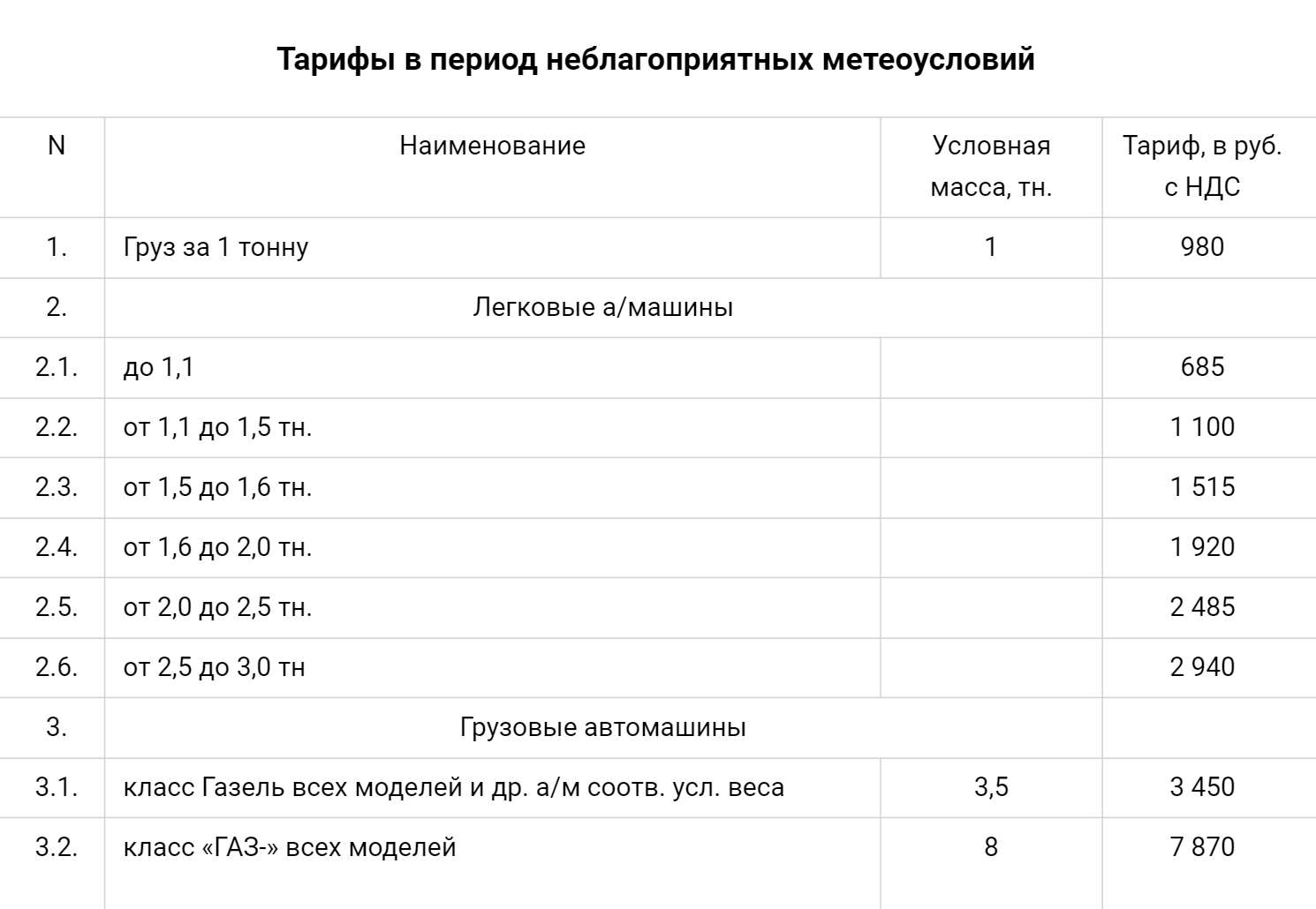 Стоимость переправы зависит от вида транспорта. Источник: ysia.ru
