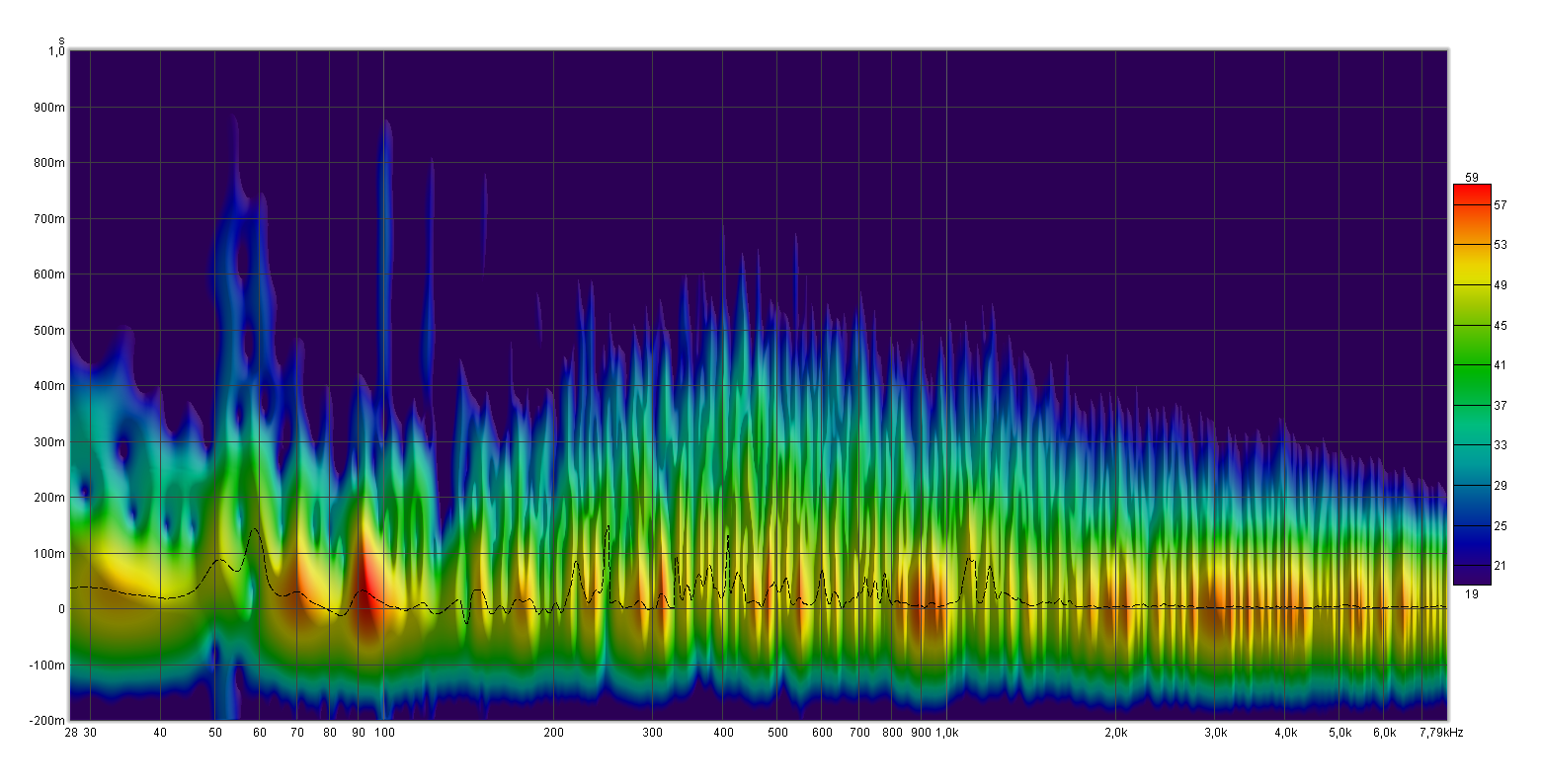 Пример спектрограммы человеческого голоса. Источник: «Яндекс»