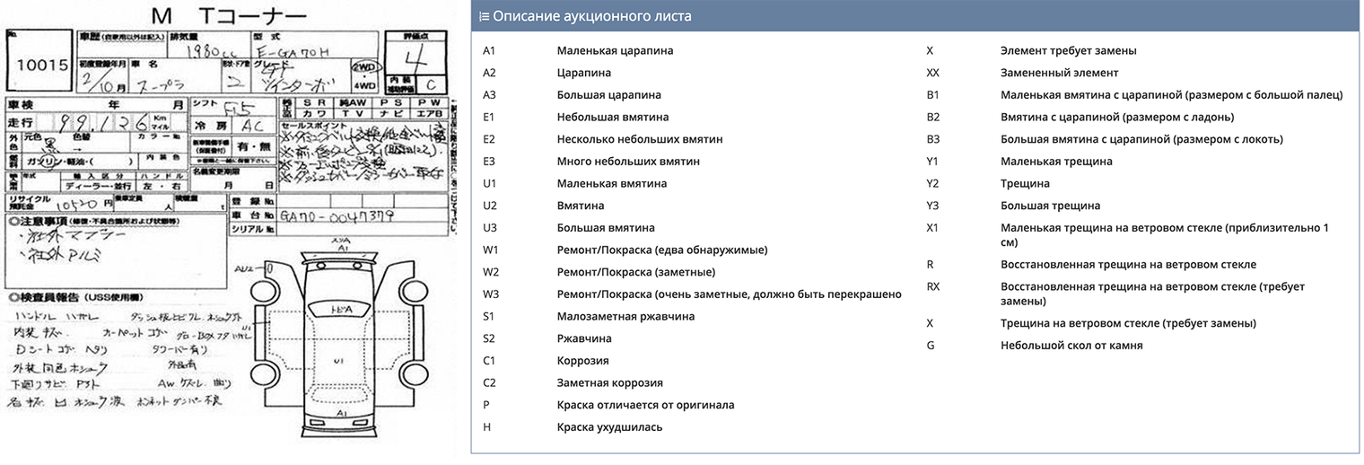 Продала подержанную машину, а теперь покупатель требует деньги на ремонт