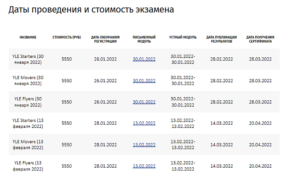 В январе 2022 года можно было записаться на экзамен через две недели. А прошлой весной запись была за полтора месяца. Источник: bkc.ru