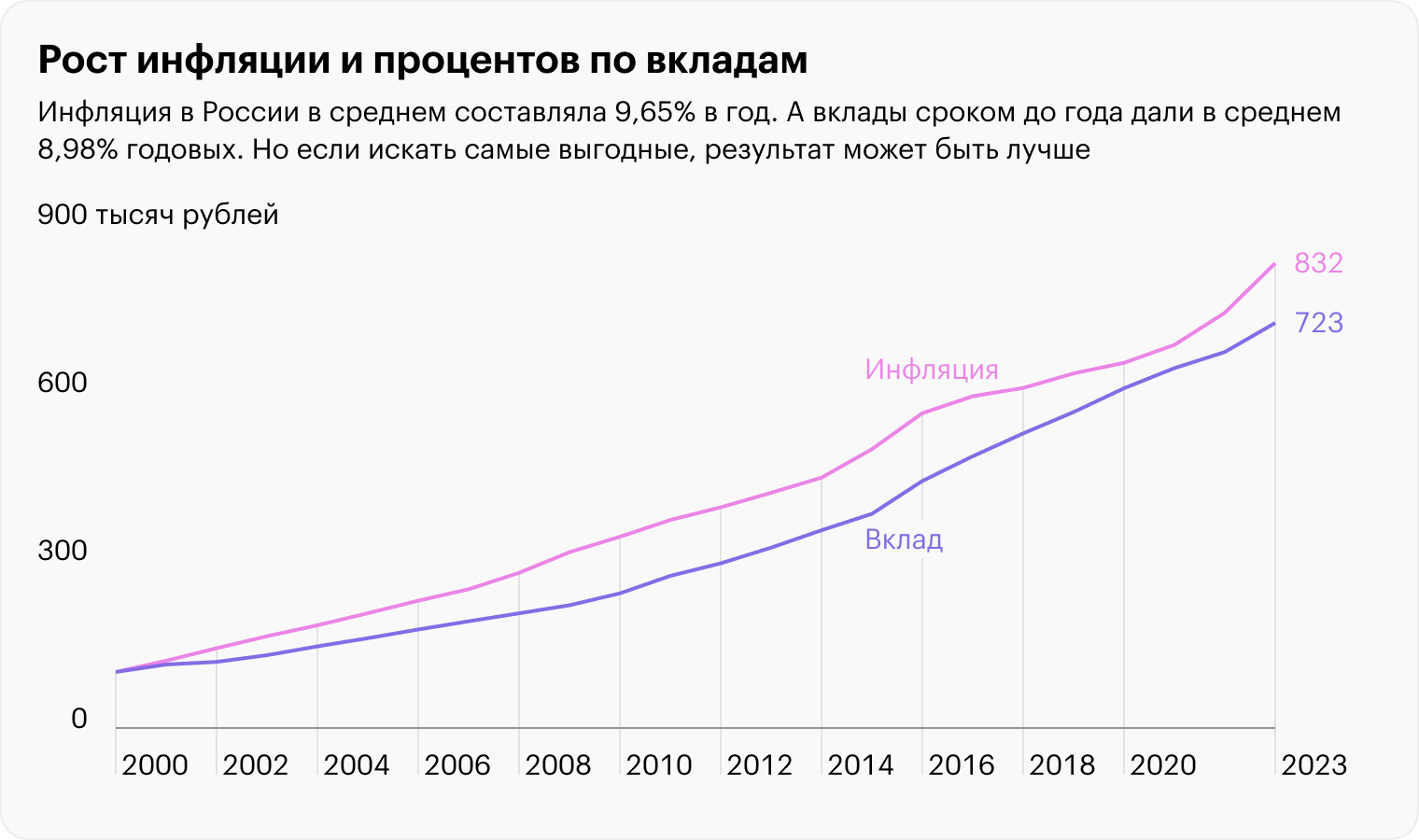 Источник: Capital Gain