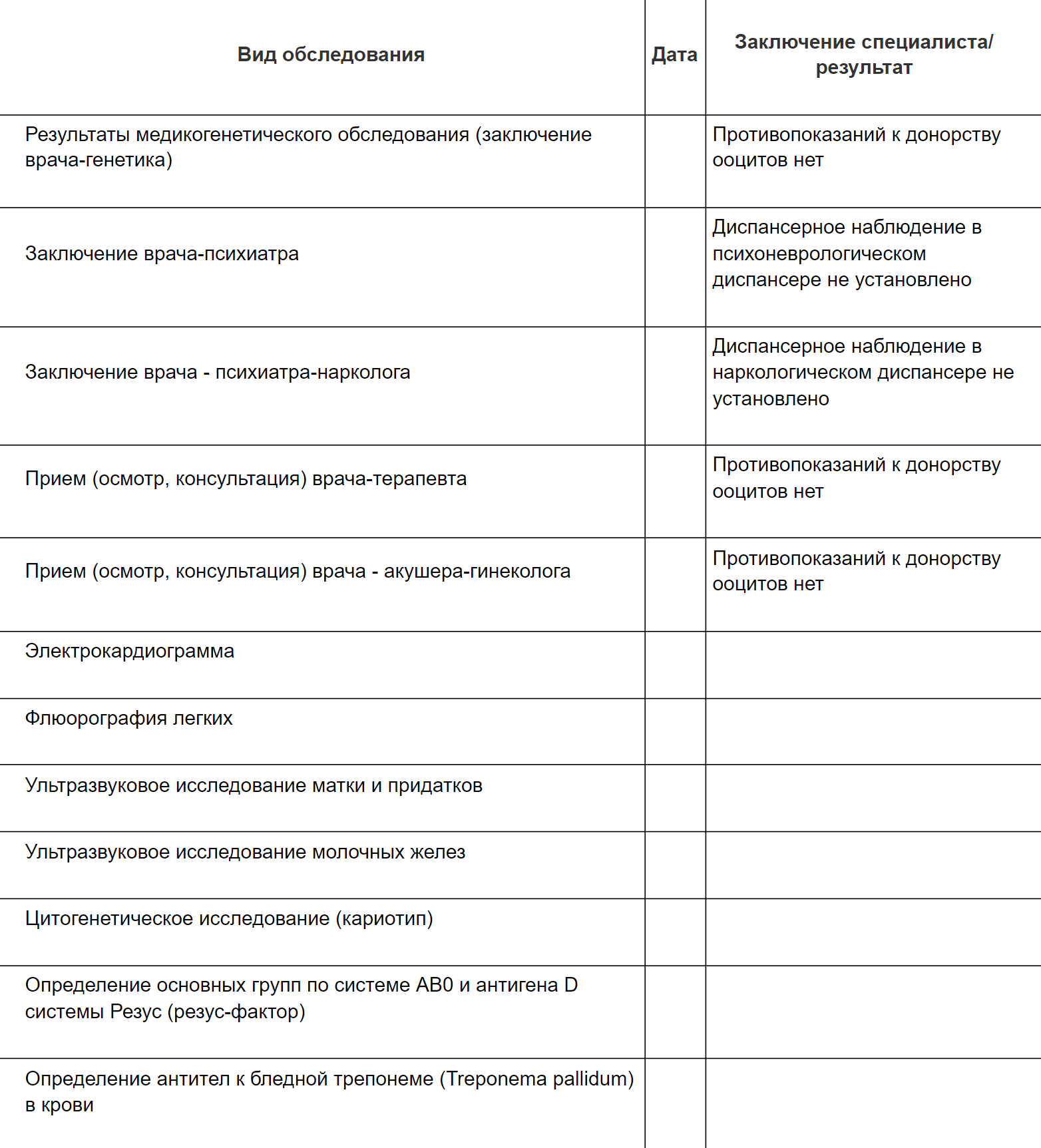 Карта обследований донора ооцитов. Источник: приказ Минздрава РФ от 31.07.2020 № 803н
