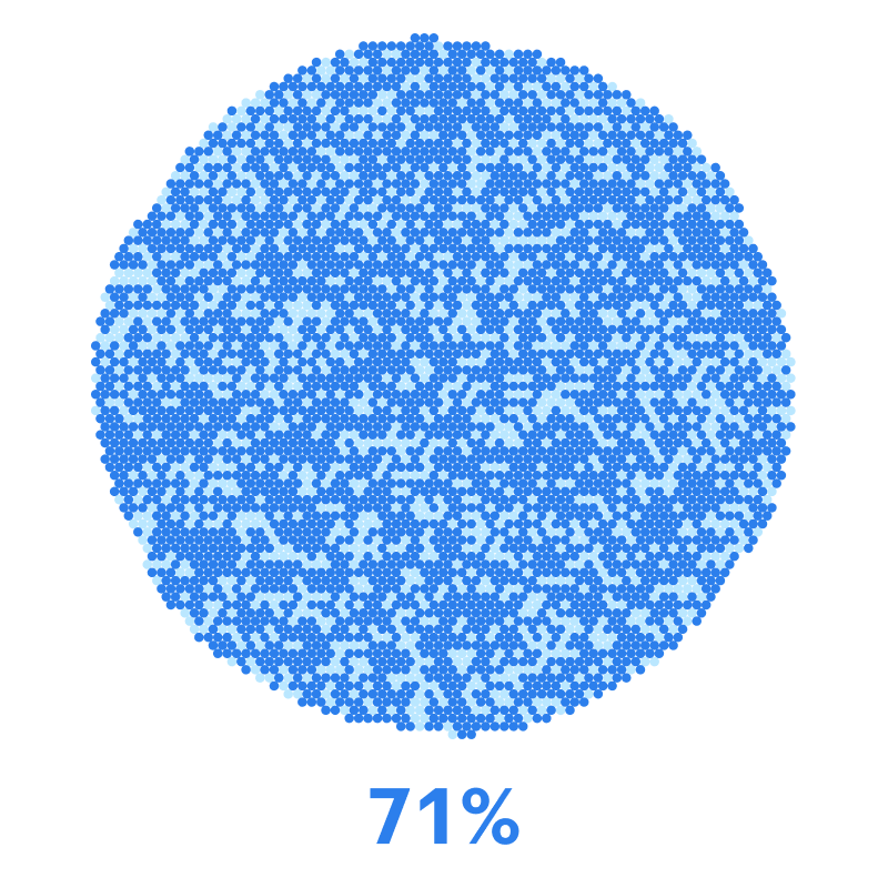 Больше 50 000 ₽