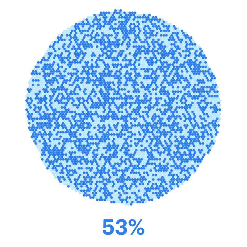 Больше 70 000 ₽