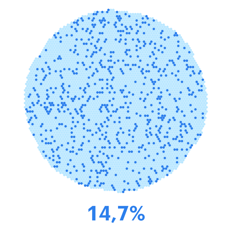 Больше 150 000 ₽