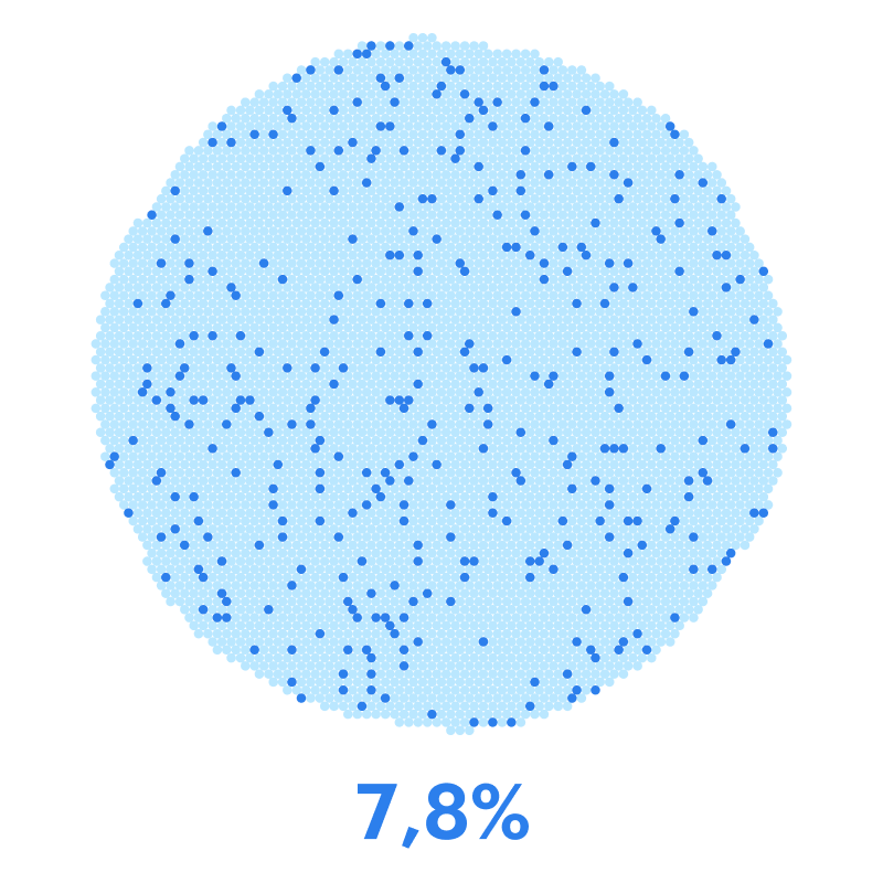 Больше 200 000 ₽