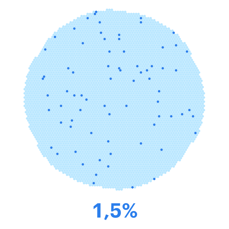 Больше 400 000 ₽