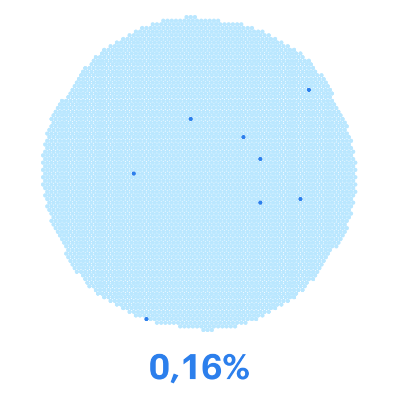 Больше 1 000 000 ₽