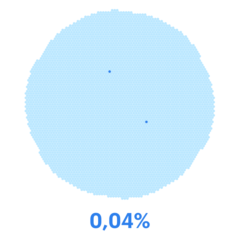 Больше 2 000 000 ₽