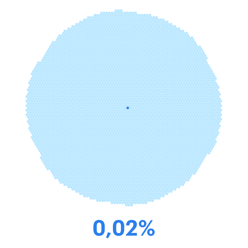 Больше 3 000 000 ₽