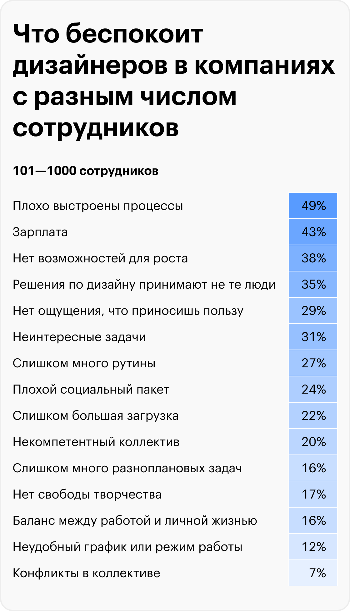 Дизайнер презентаций сколько зарабатывает