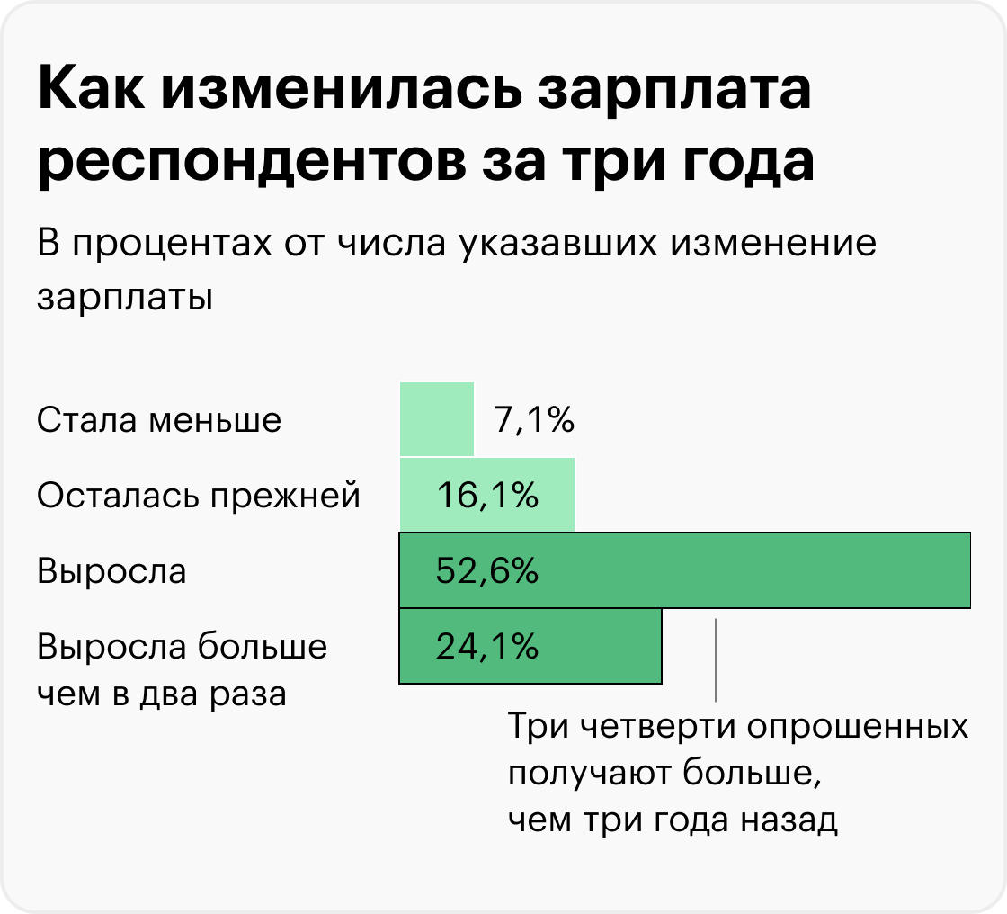 Источник: Т⁠—⁠Ж