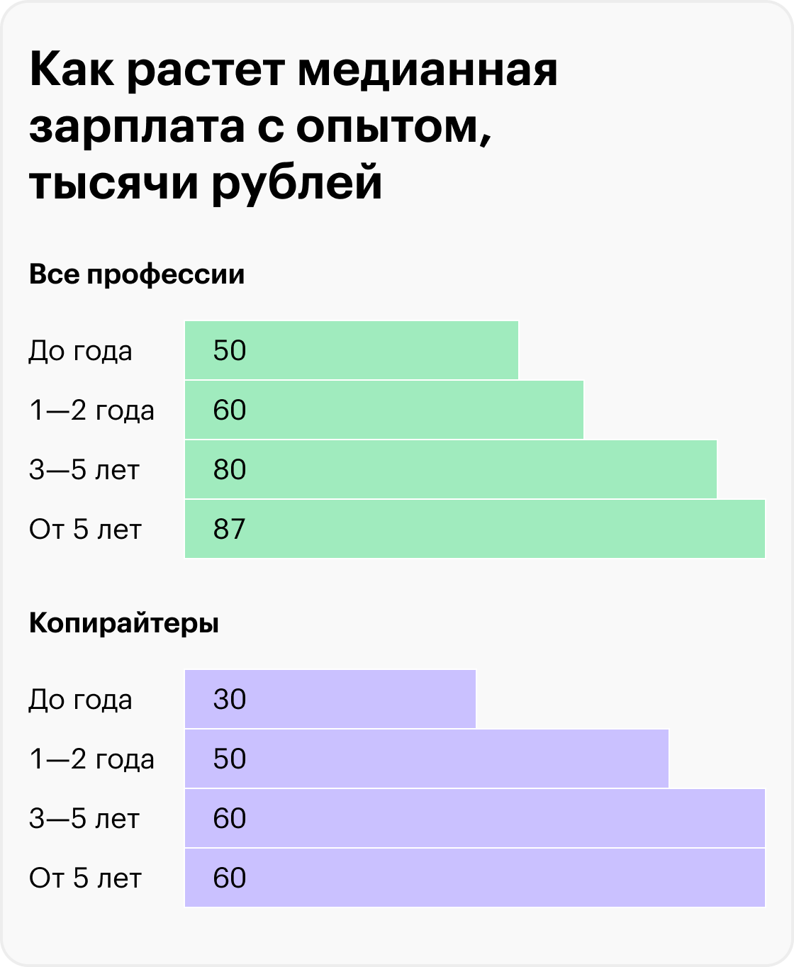 Источник: Т⁠—⁠Ж