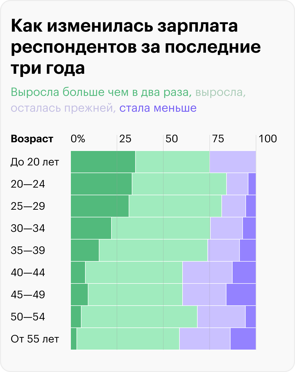 Источник: Т⁠—⁠Ж