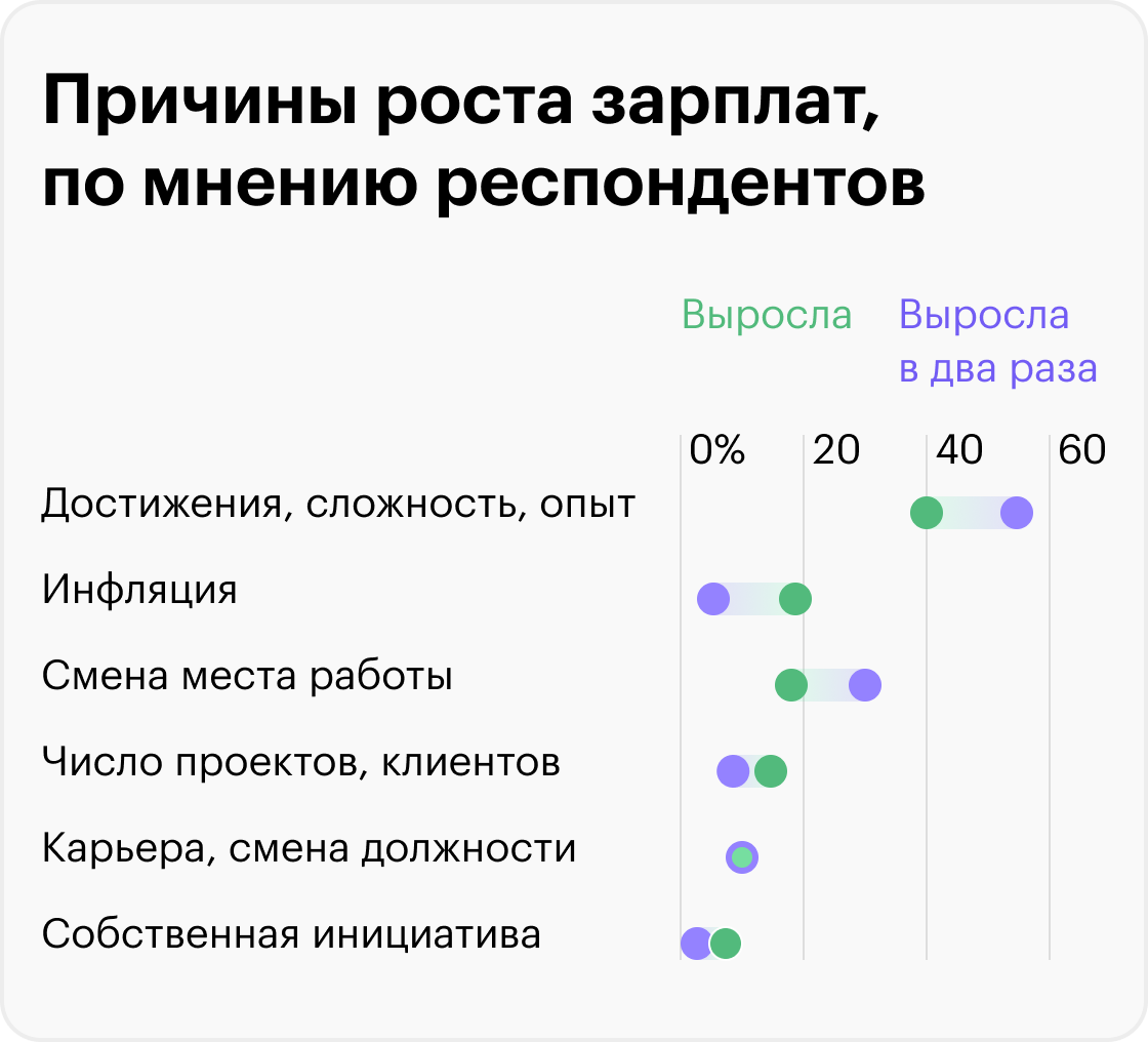 Источник: Т⁠—⁠Ж