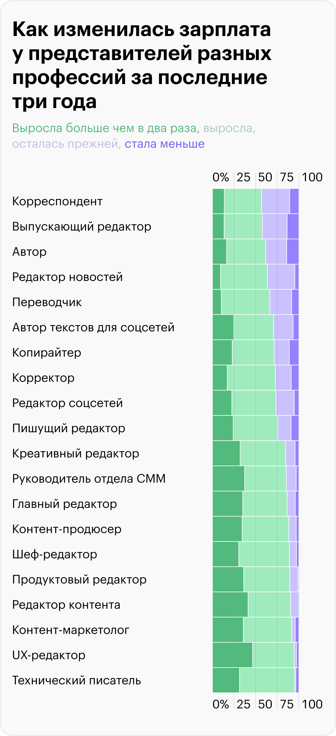Источник: Т⁠—⁠Ж