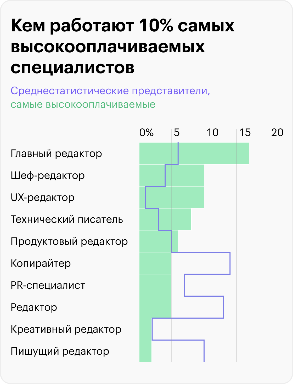 Источник: Т⁠—⁠Ж
