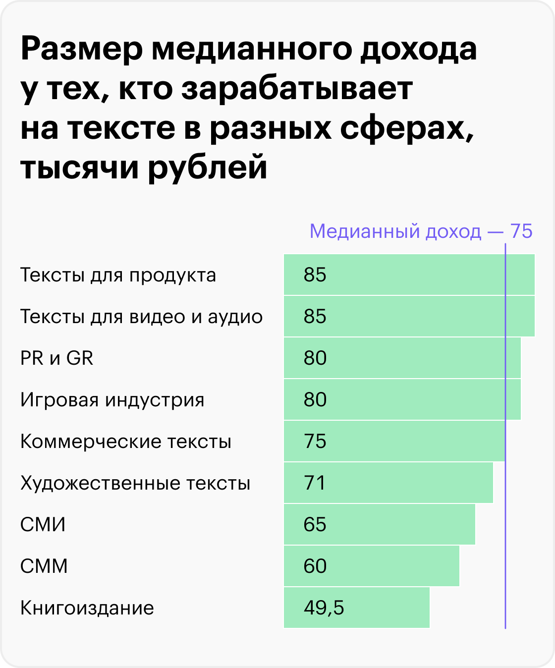 Источник: Т⁠—⁠Ж