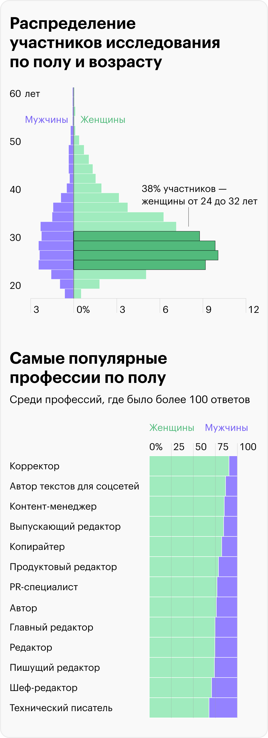Источник: Т⁠—⁠Ж