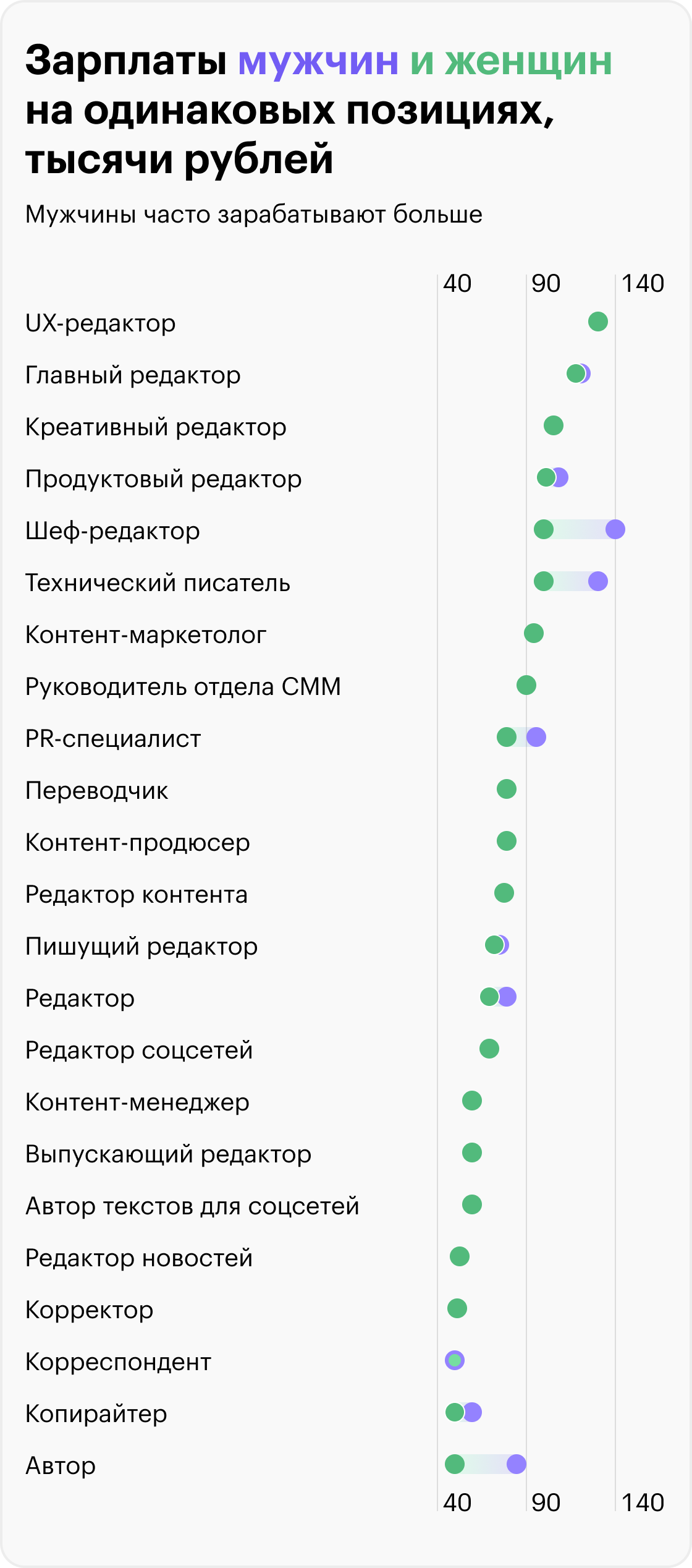 Источник: Т⁠—⁠Ж