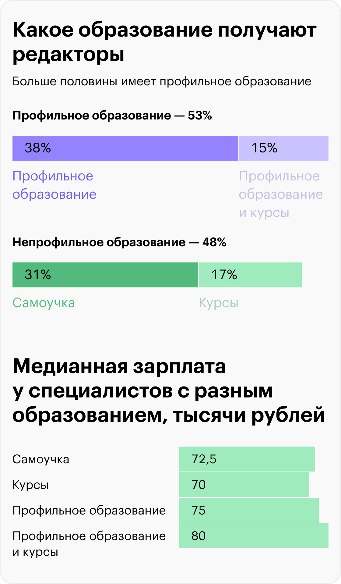 Источник: Т⁠—⁠Ж