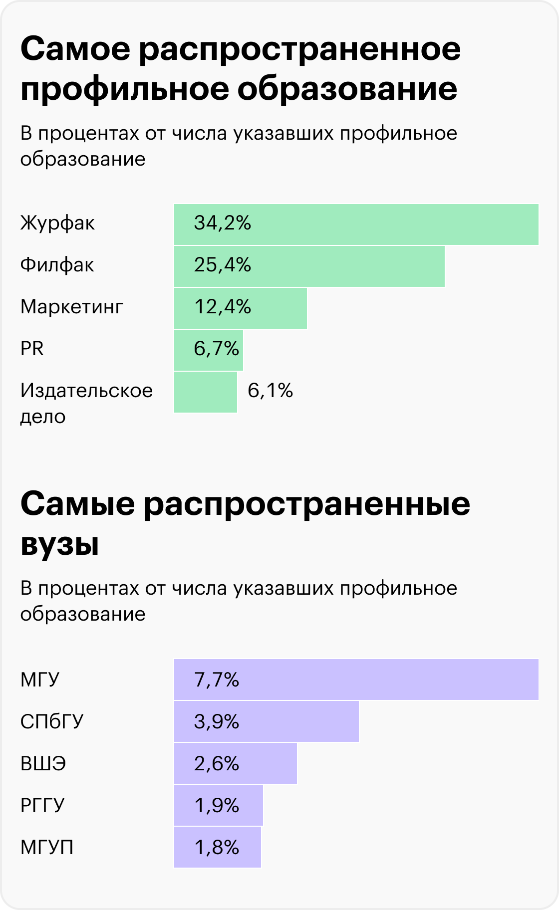 Источник: Т⁠—⁠Ж