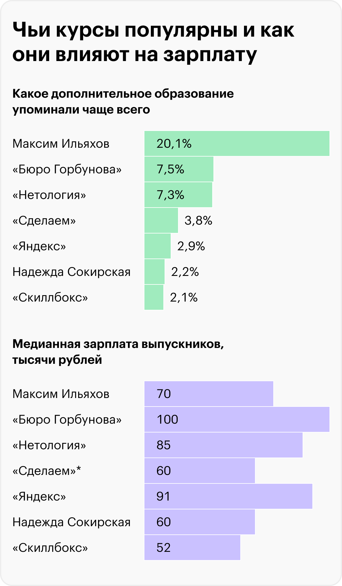 Источник: Т⁠—⁠Ж