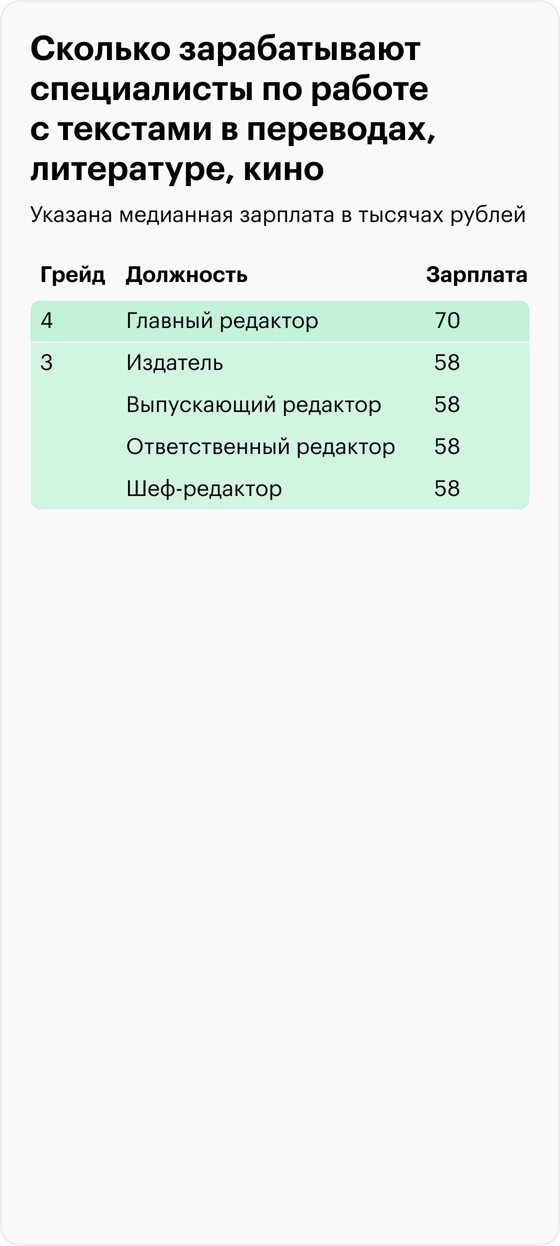Сколько зарабатывают специалисты по работе с текстами в переводах, литературе, кино. Источник: опрос Т—Ж