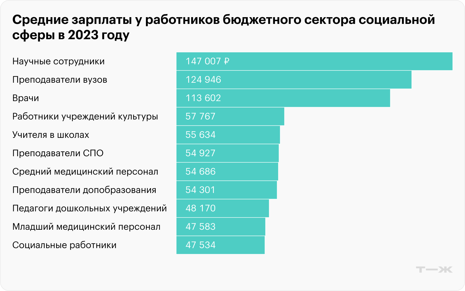 Источник: «Ведомости»