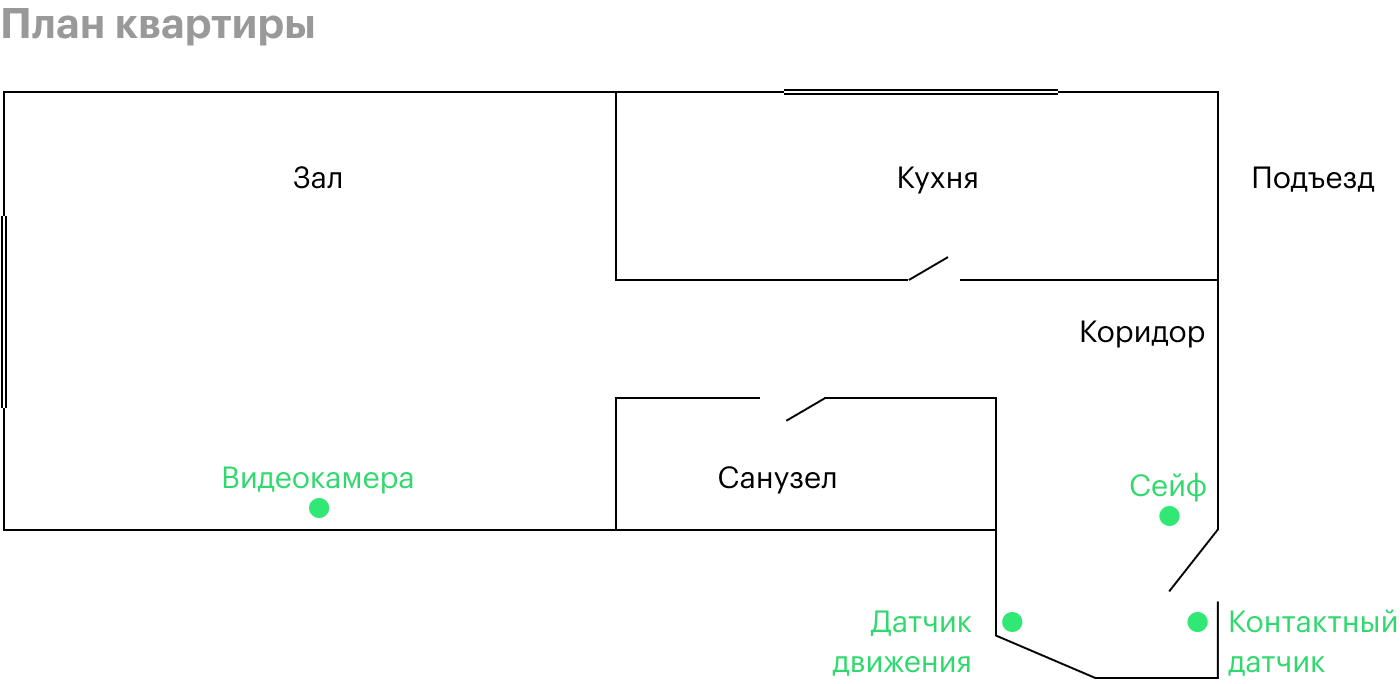 Как уберечься от квартирной кражи