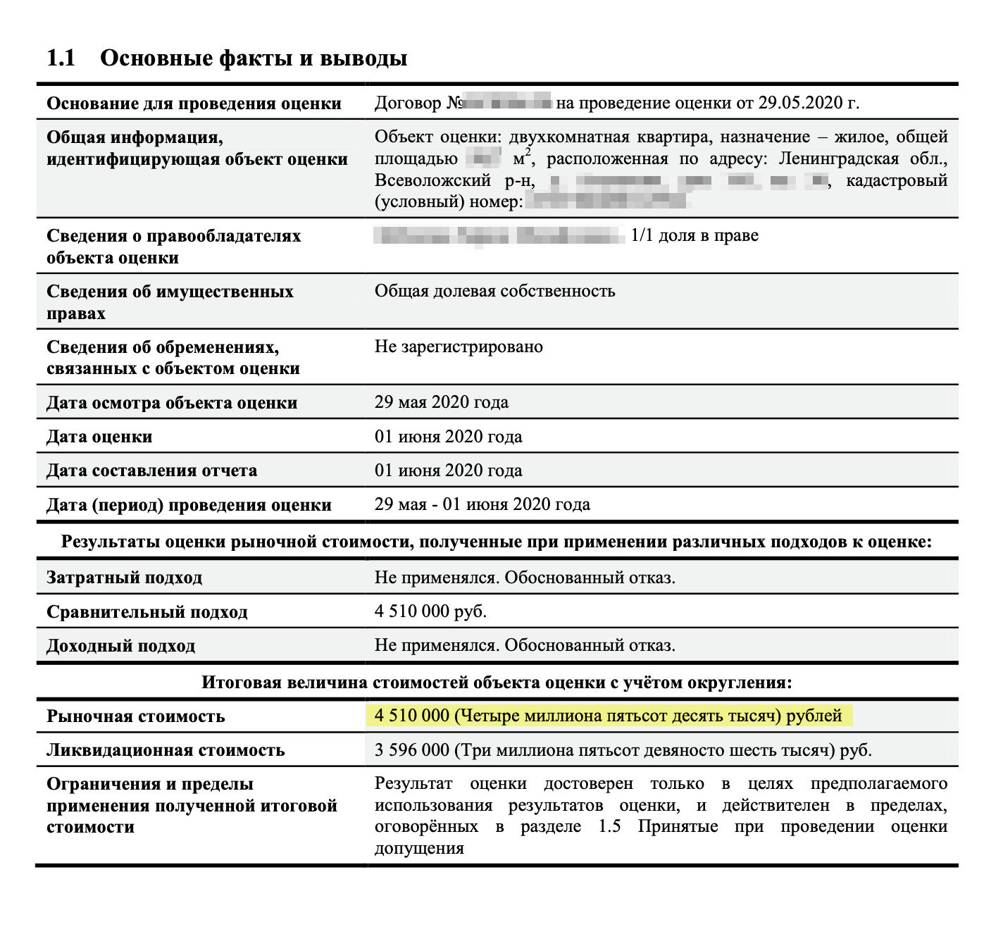 Продавец просит завысить стоимость квартиры: какие риски