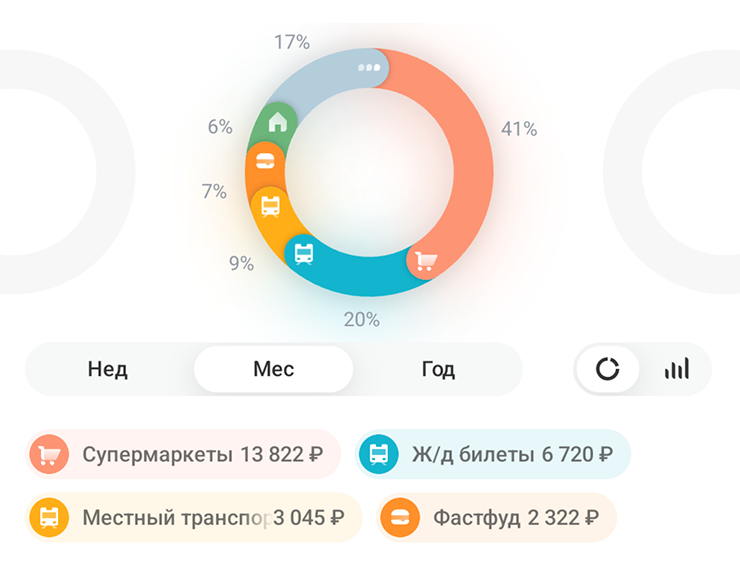Мои расходы на еду по карте