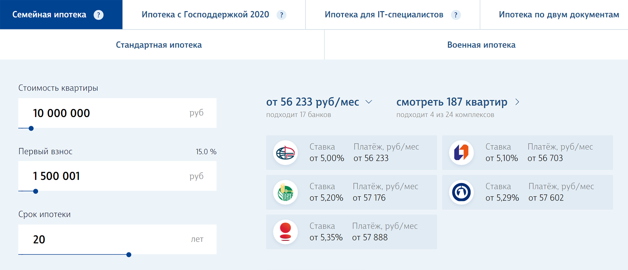 «Промсвязьбанк» предлагает ставки от 4,35% по ИТ⁠-⁠ипотеке и 5,1% по семейной. По стандартной ипотечной программе, без финансирования государством, ставка от 7,59% в «Уралсибе». Программ с околонулевыми ставками на сайте застройщика уже нет. Источник: lsr.ru