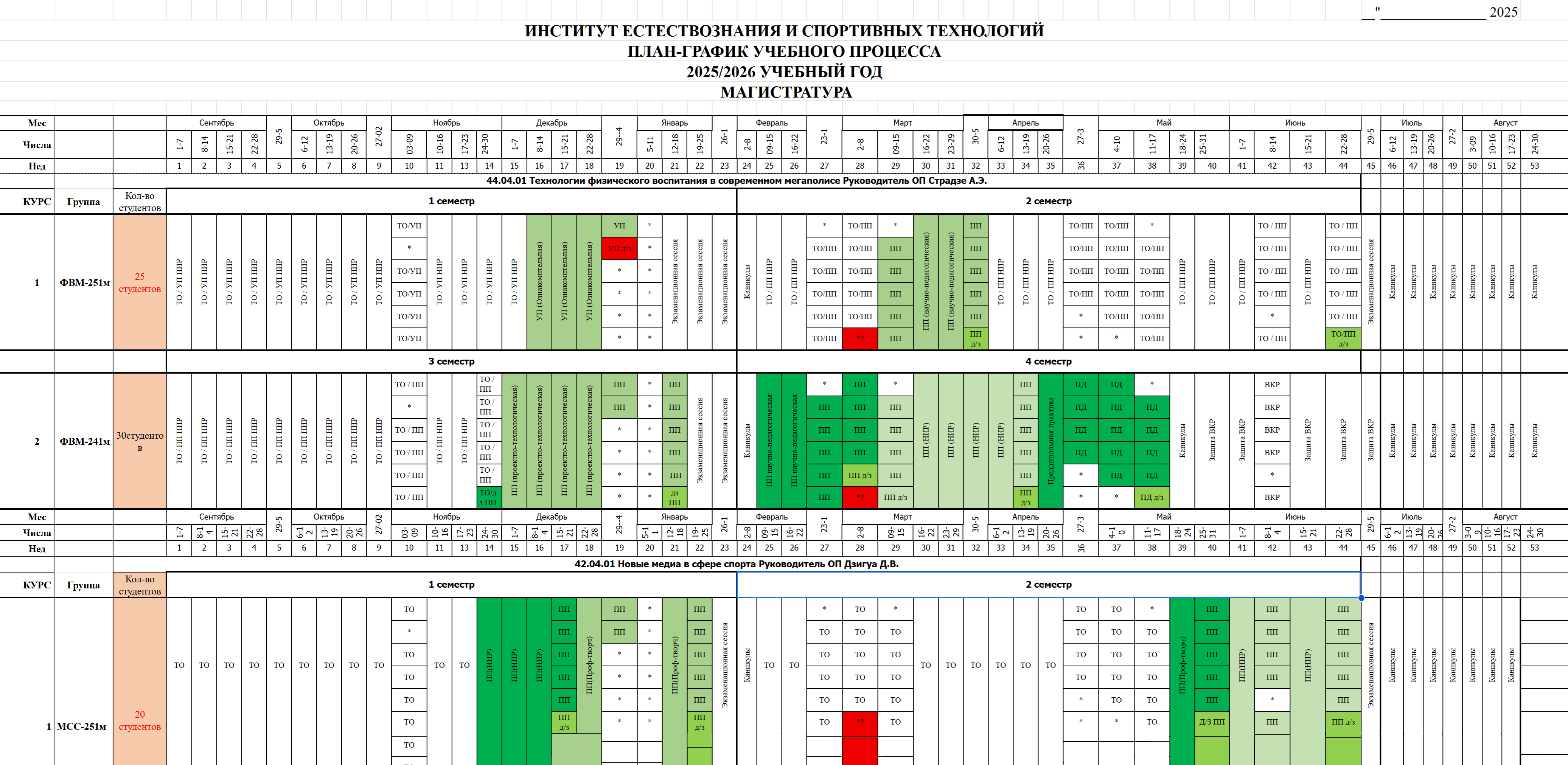 В этом учебном году студенты первого курса магистратуры МГПУ направления «Технологии физического воспитания в современном мегаполисе» сдают сессию три недели. А второкурсникам отвели на аттестацию две недели. Источник: mgpu.ru