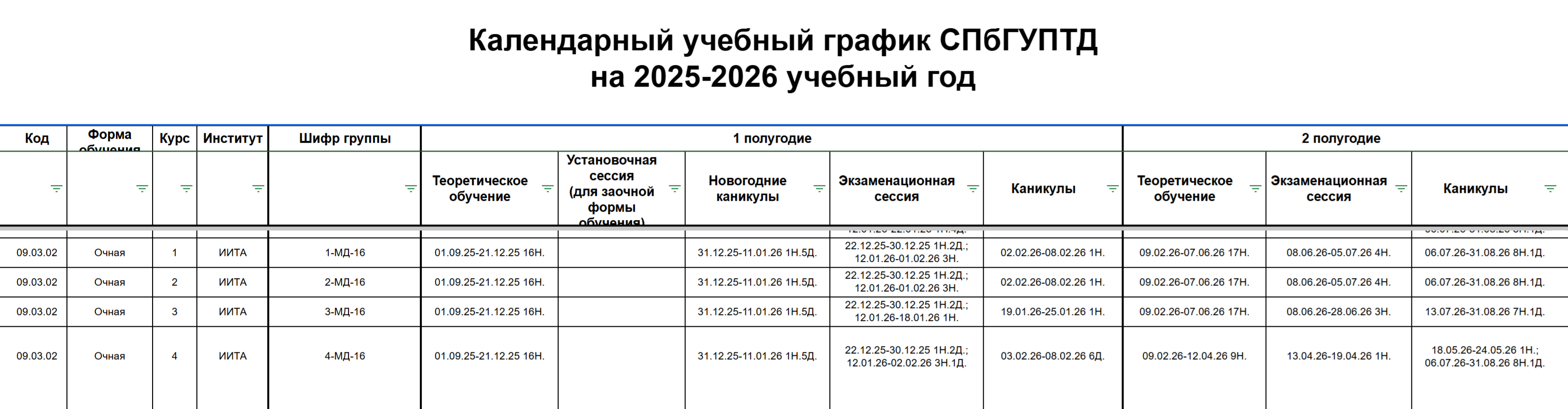 В Санкт-Петербургском государственном университете промышленных технологий и дизайна студенты первого и второго курсов Института информационных технологий и автоматизации, ИИТА, сдают сессию с 22 по 30 декабря и затем с 12 января по 1 февраля. Источник: sutd.ru