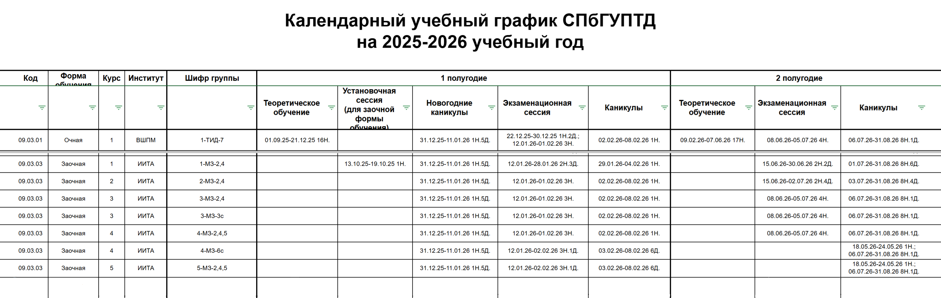 В СПбГУПТД установочная сессия предусмотрена только для первокурсников. Источник: sutd.ru