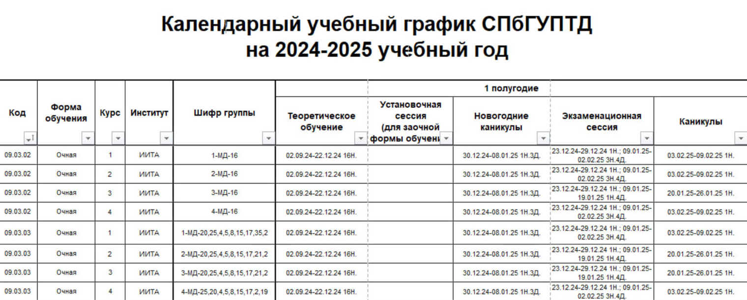 В Санкт-Петербургском государственном университете промышленных технологий и дизайна студенты Института информационных технологий и автоматизации сдают сессию с 23 по 29 декабря и с 9 января по 2 февраля