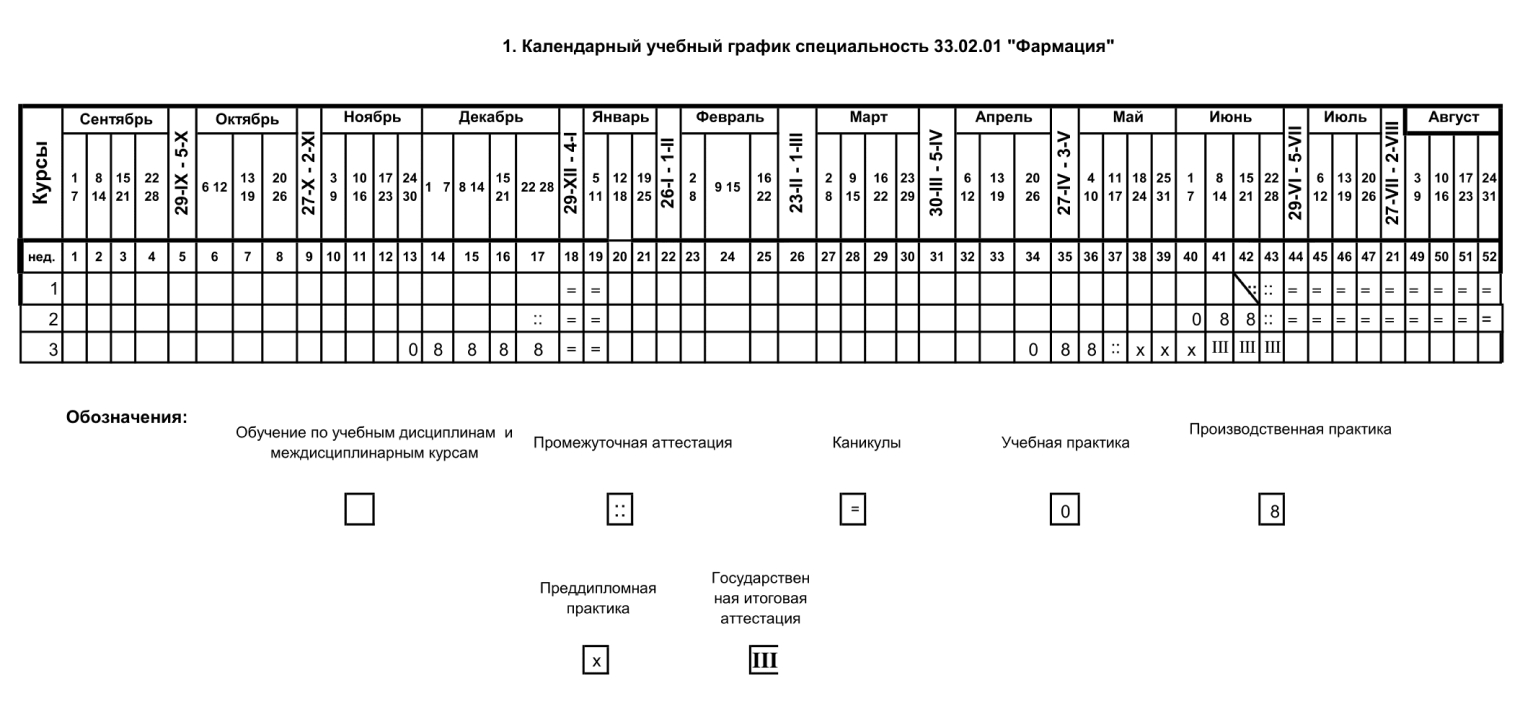 В Тульском медицинском колледже на первом курсе в зимнюю сессию не предусмотрена аттестация. На втором курсе сессия длится неделю, с 22 по 28 декабря