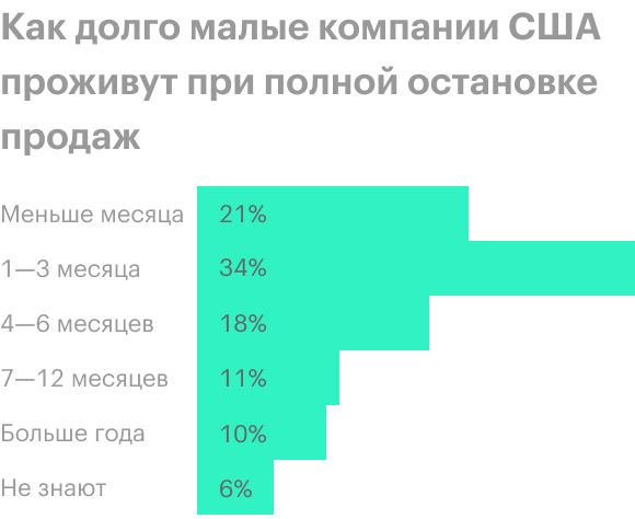 Источник: The Wall Street Journal