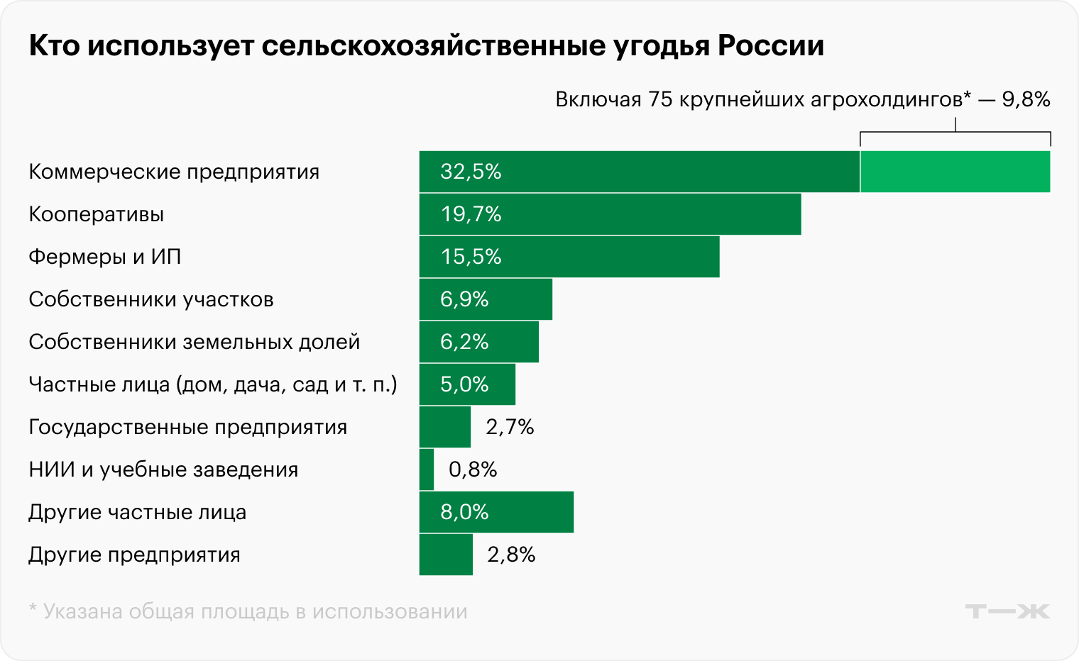 Источники: Росреестр, BEFL