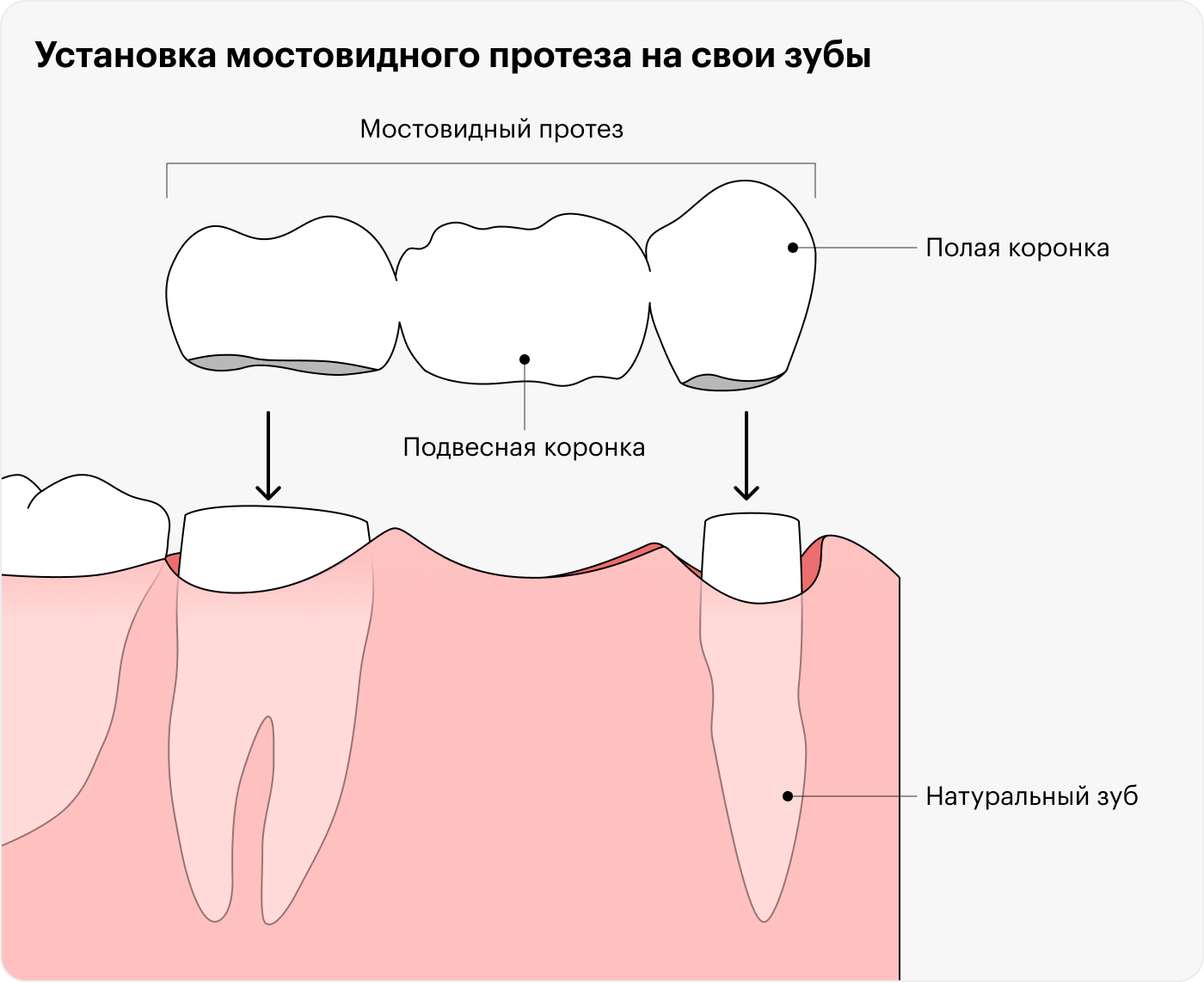Клиника семейной стоматологии 