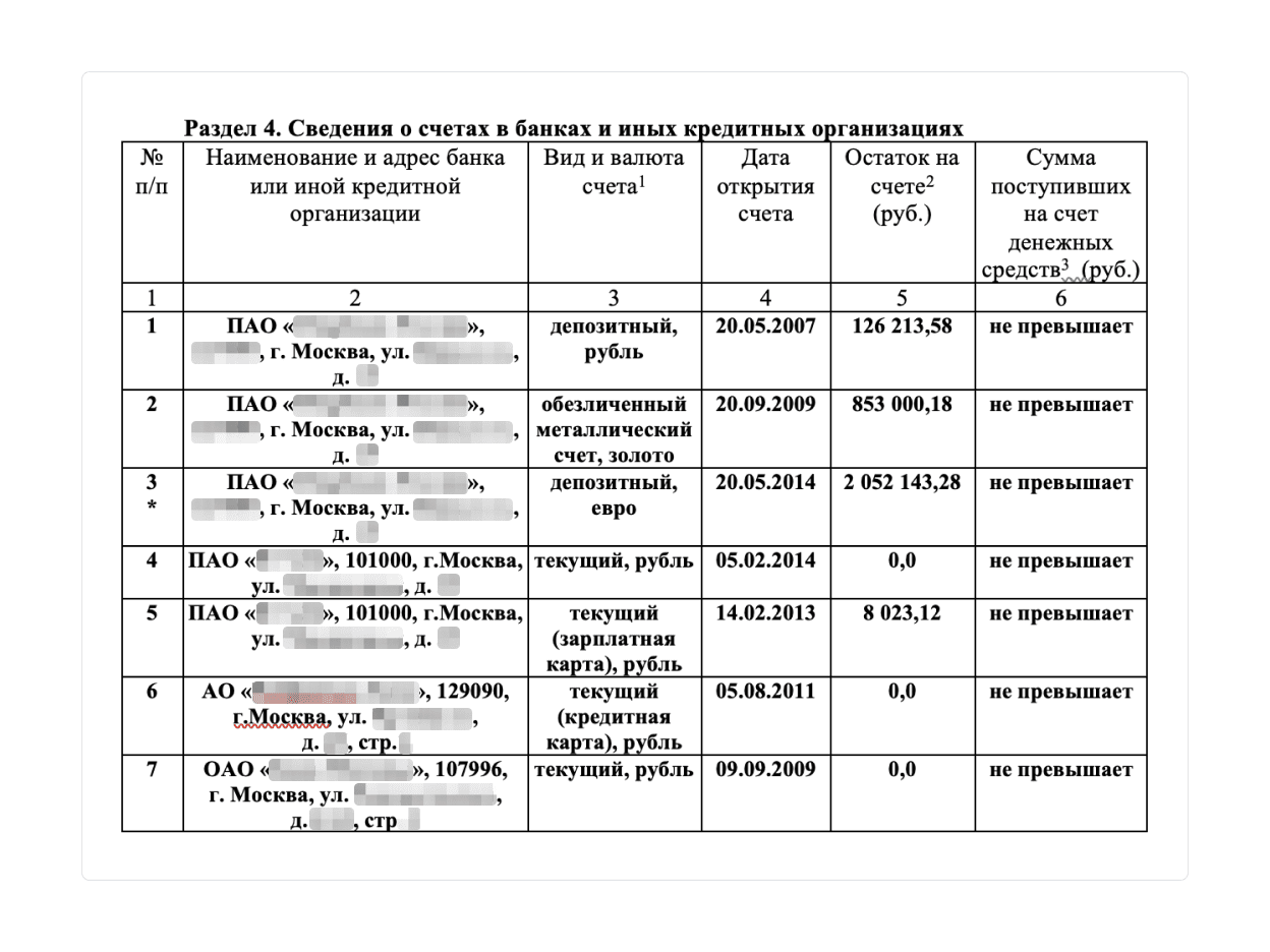 Декларация о доходах госслужащих — как заполнить и когда сдавать