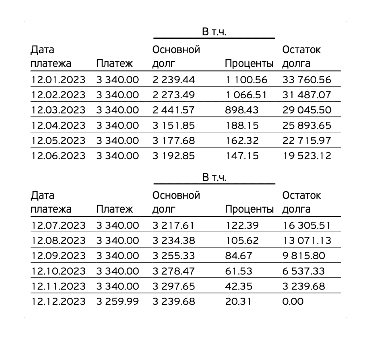 Можно ли оформить рассрочку без процентов