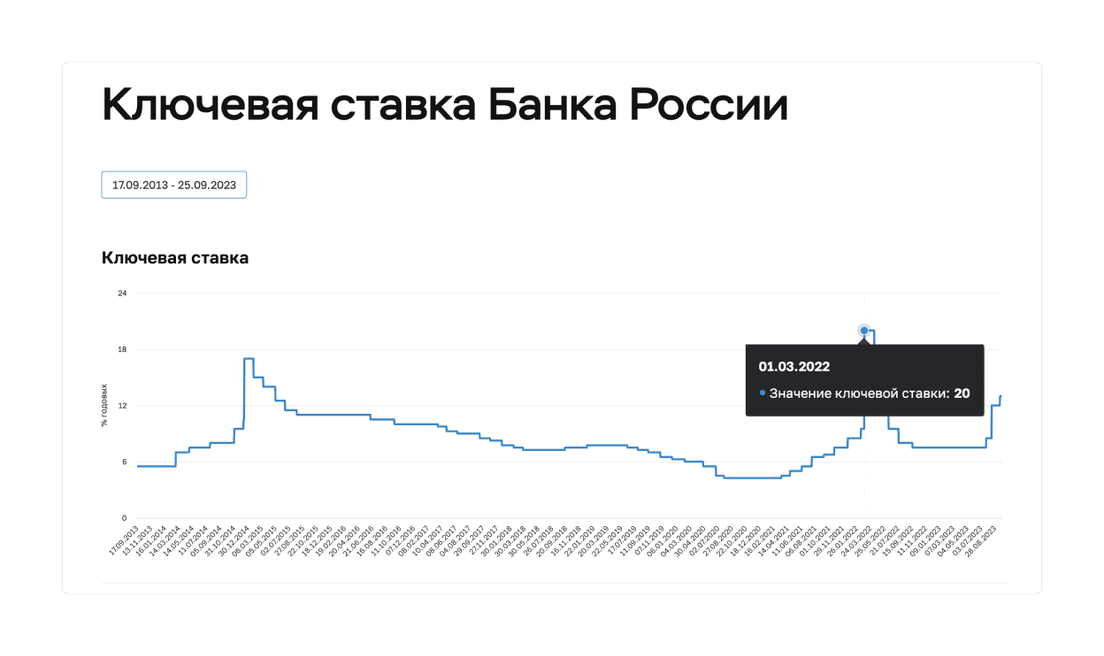 Плитка Гранитея TAGANAY Таганай MR белый 60* см заказать в Минске